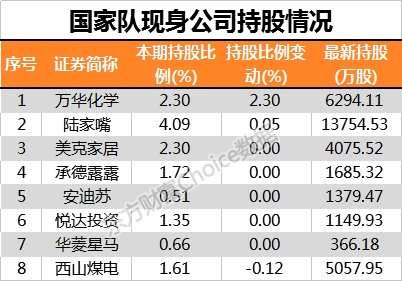 数据来源:东方财富Choice数据