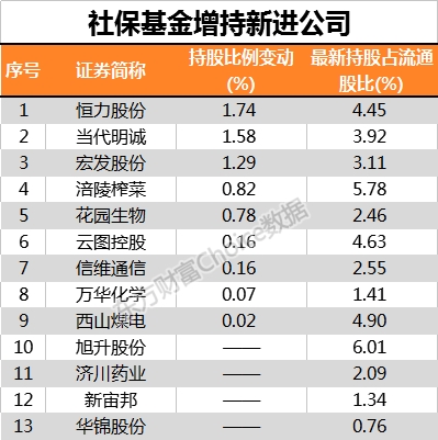 数据来源:东方财富Choice数据
