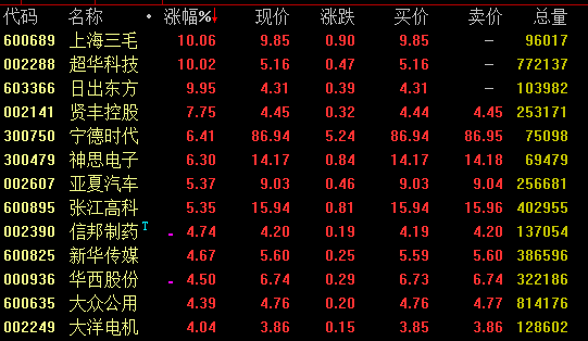 独角兽