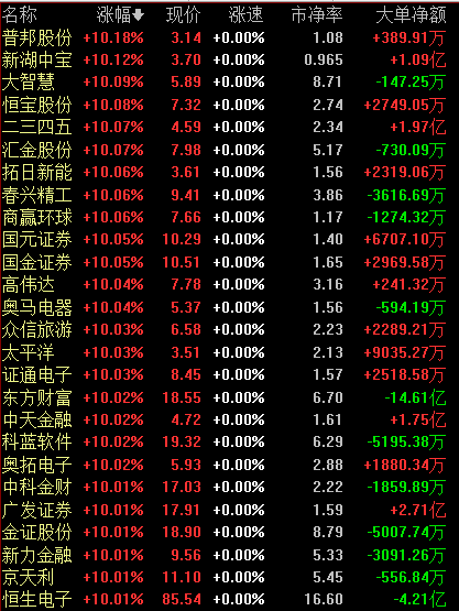 互金