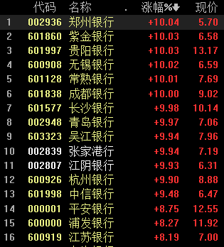 银行1