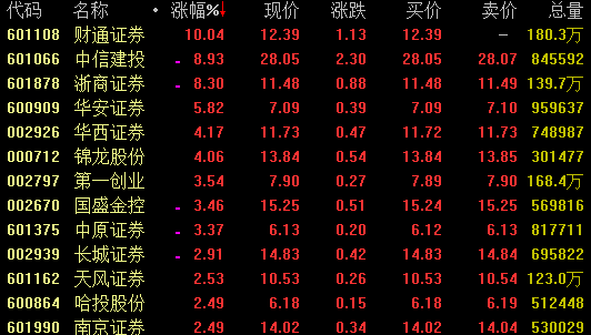 券商
